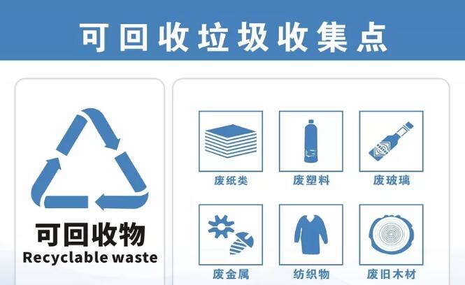 垃圾处理除臭人员阐述垃圾分类之可回收垃圾包(图1)